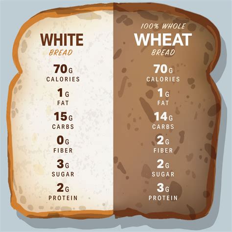 how many calories is 1 slice of white bread